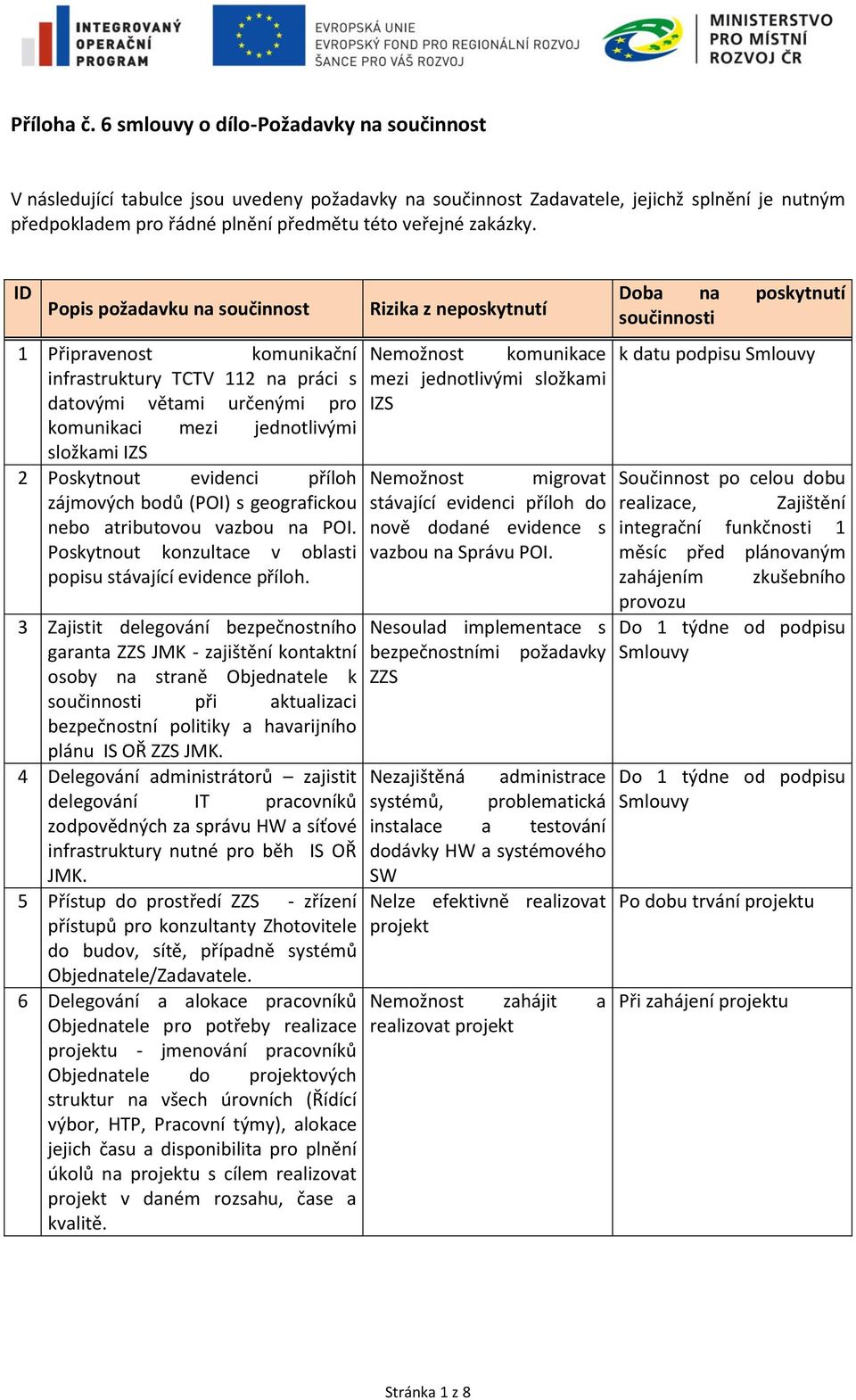 geografickou nebo atributovou vazbou na POI. Poskytnout konzultace v oblasti popisu stávající evidence příloh.