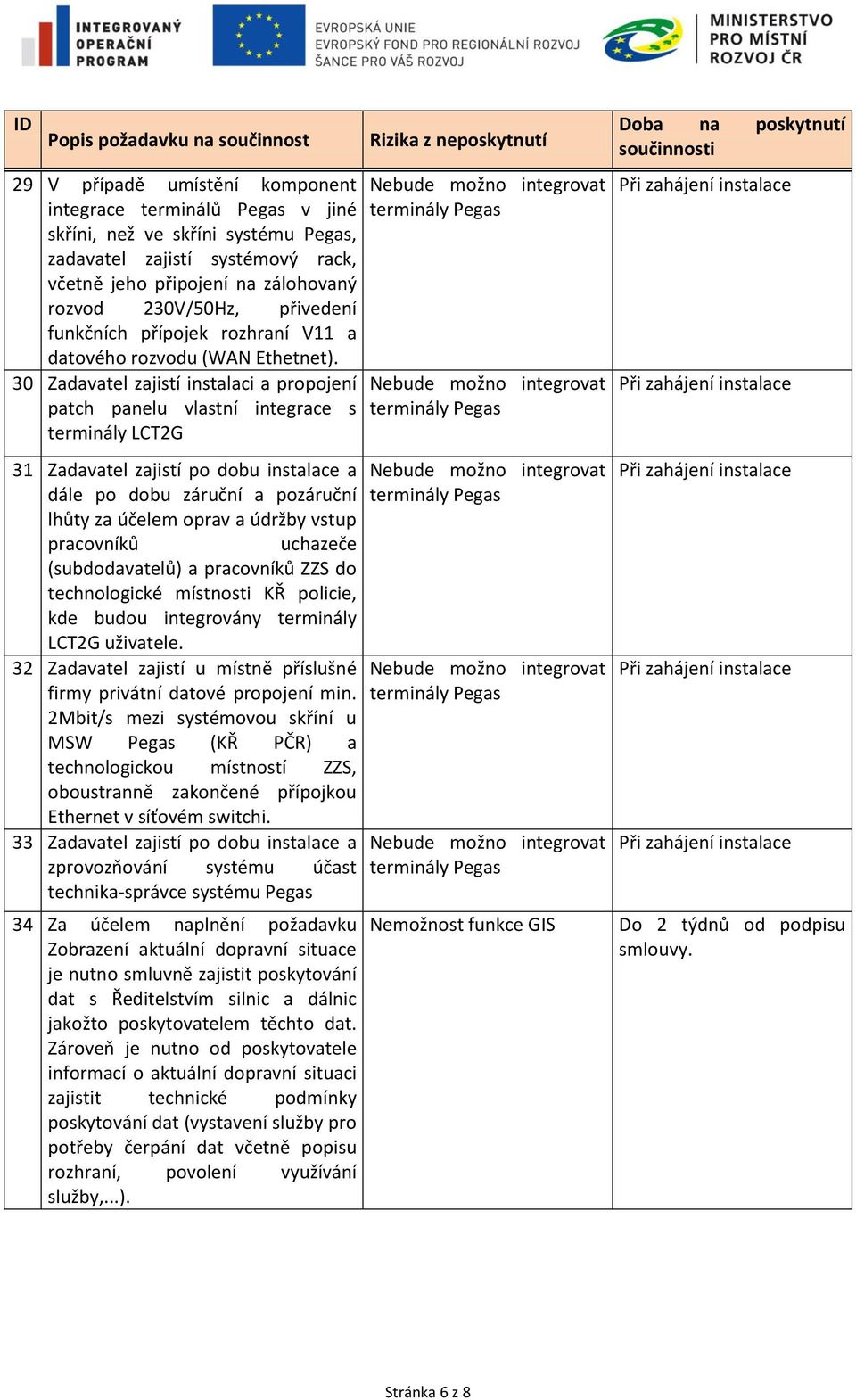 30 Zadavatel zajistí instalaci a propojení patch panelu vlastní integrace s terminály LCT2G 31 Zadavatel zajistí po dobu instalace a dále po dobu záruční a pozáruční lhůty za účelem oprav a údržby