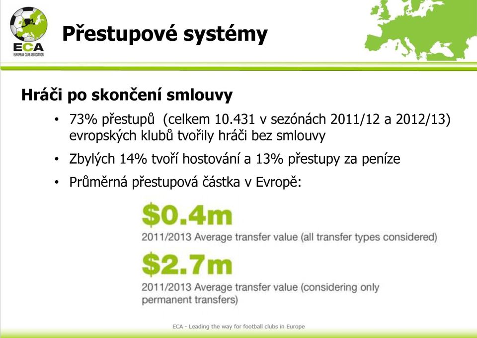 431 v sezónách 2011/12 a 2012/13) evropských klubů tvořily