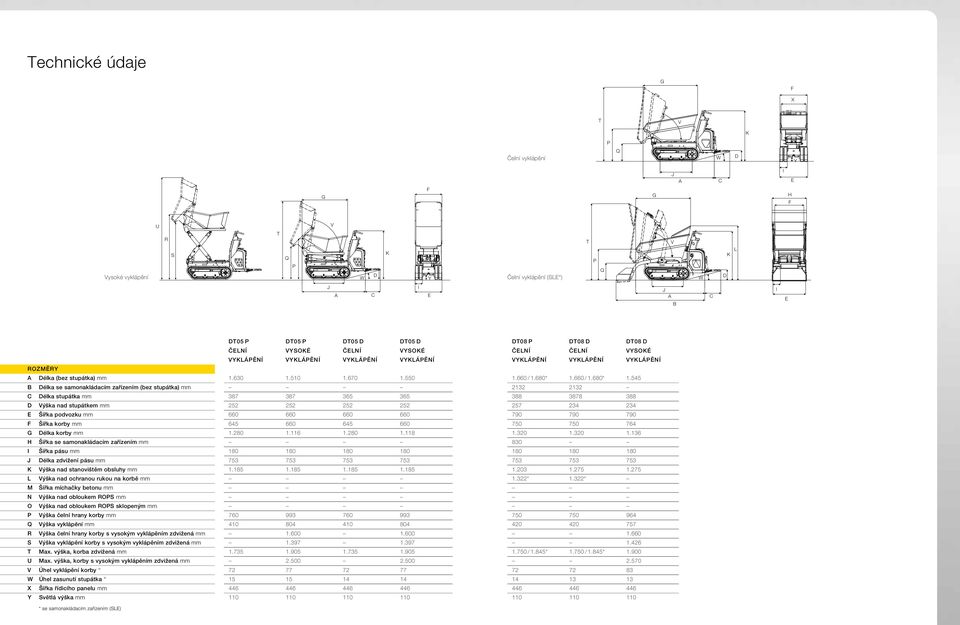 Délka korby mm 1.280 1.116 1.280 1.118 H Šířka se samonakládacím zařízením mm Šířka pásu mm 180 180 180 180 Délka zdvižení pásu mm 753 753 753 753 K ýška nad stanovištěm obsluhy mm 1.185 1.