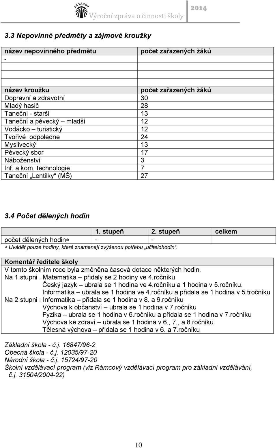 stupeň celkem počet dělených hodin - - Uvádět pouze hodiny, které znamenají zvýšenou potřebu učitelohodin. Komentář ředitele školy V tomto školním roce byla změněna časová dotace některých hodin.