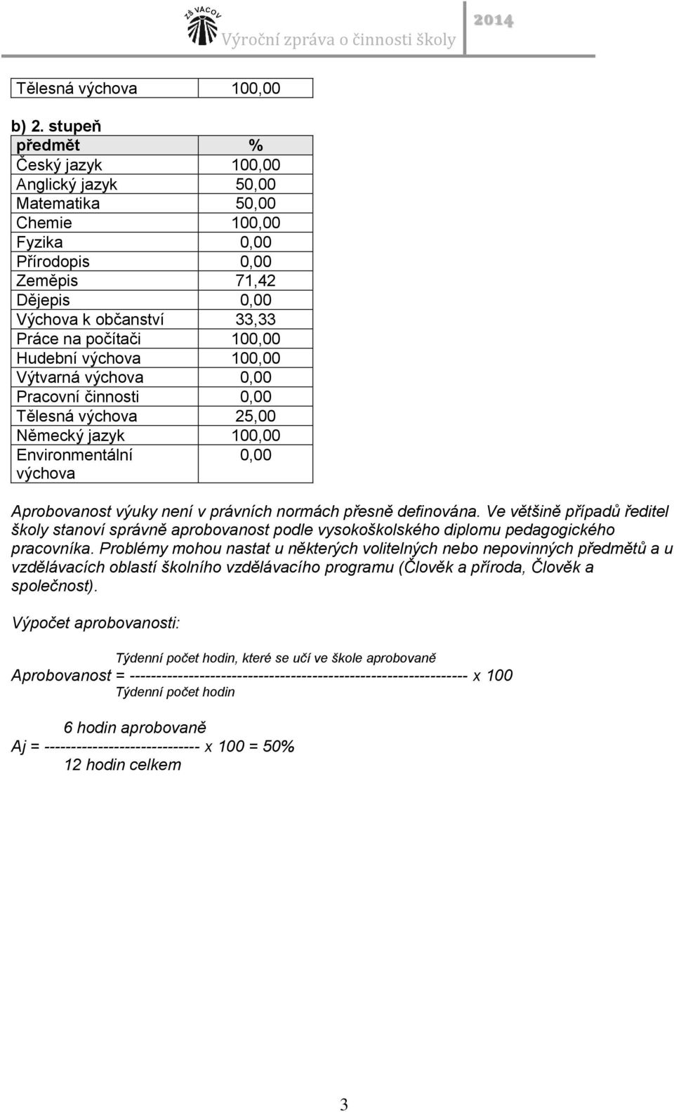 Hudební výchova 100,00 Výtvarná výchova 0,00 Pracovní činnosti 0,00 Tělesná výchova 25,00 Německý jazyk 100,00 Environmentální 0,00 výchova Aprobovanost výuky není v právních normách přesně