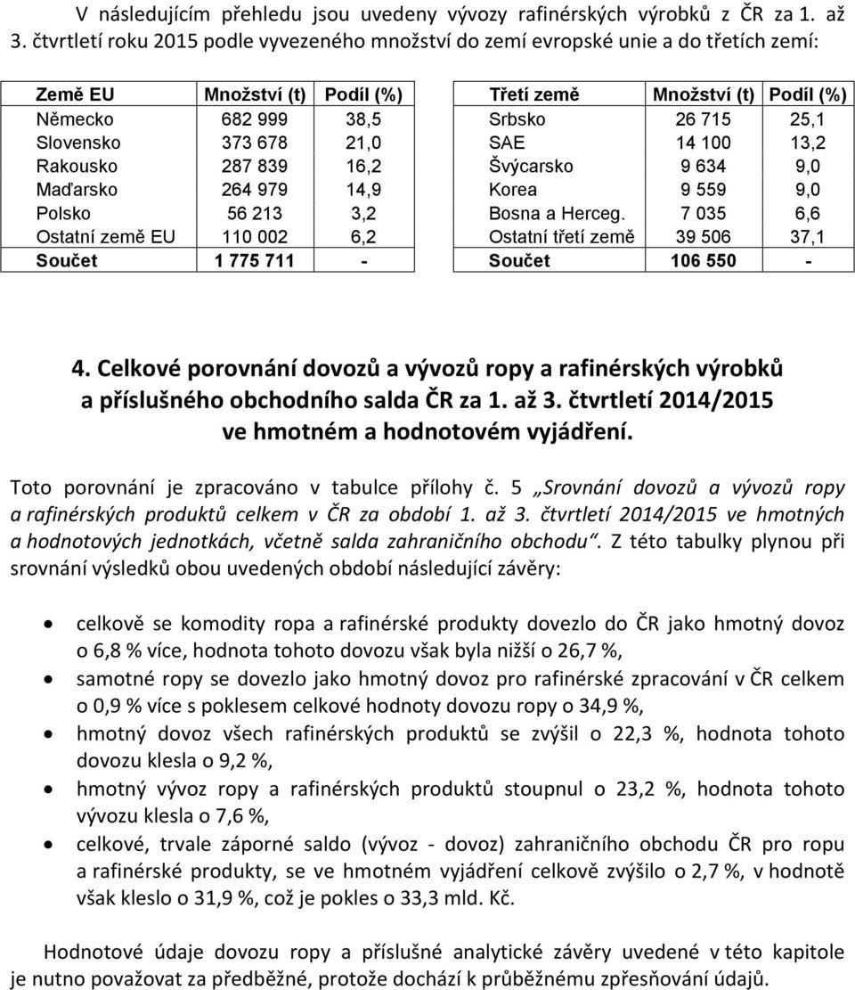 Slovensko 373 678 21,0 SAE 14 100 13,2 Rakousko 287 839 16,2 Švýcarsko 9 634 9,0 Maďarsko 264 979 14,9 Korea 9 559 9,0 Polsko 56 213 3,2 Bosna a Herceg.