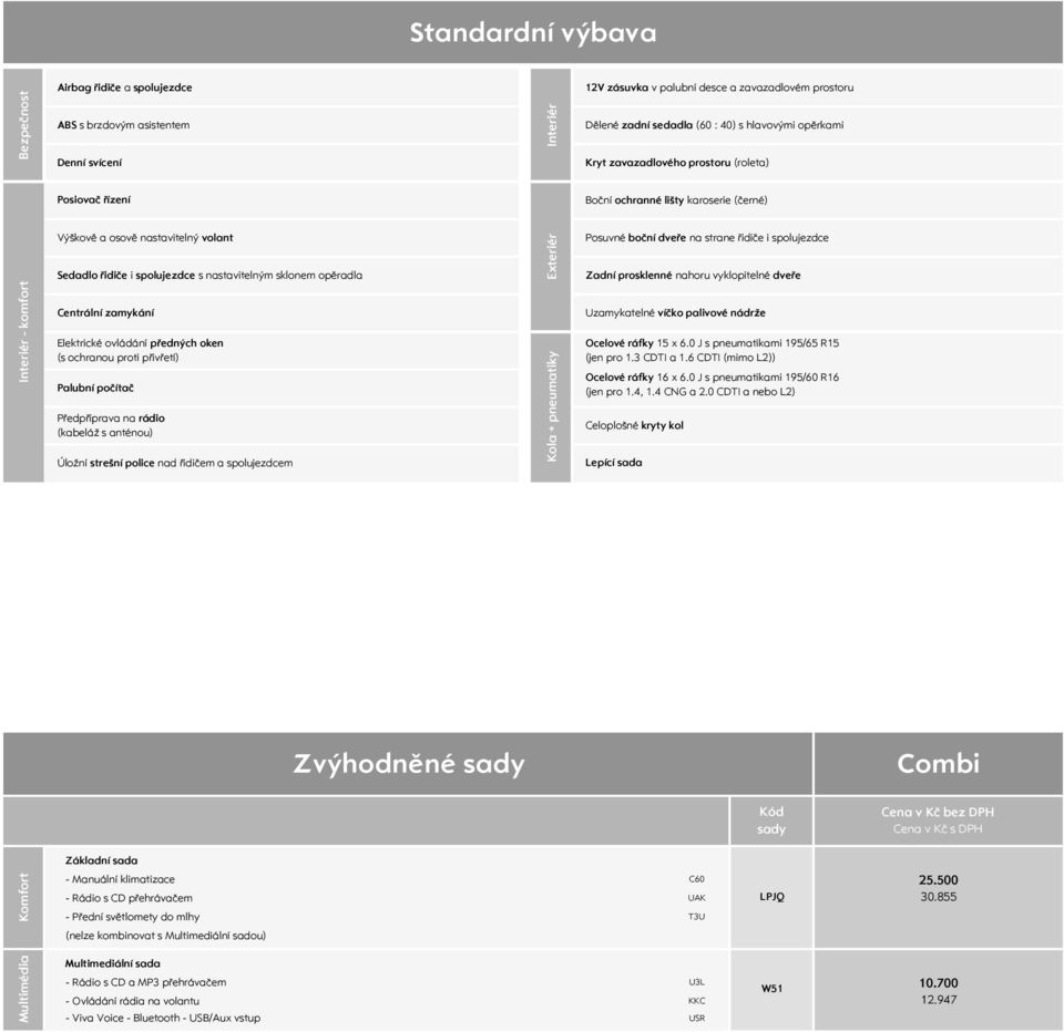 řidičem a spolujezdcem Kola + pneumatiky Exteriér Interiér 12V zásuvka v palubní desce a zavazadlovém prostoru Dělené zadní sedadla (60 : 40) s hlavovými opěrkami Kryt zavazadlového prostoru (roleta)