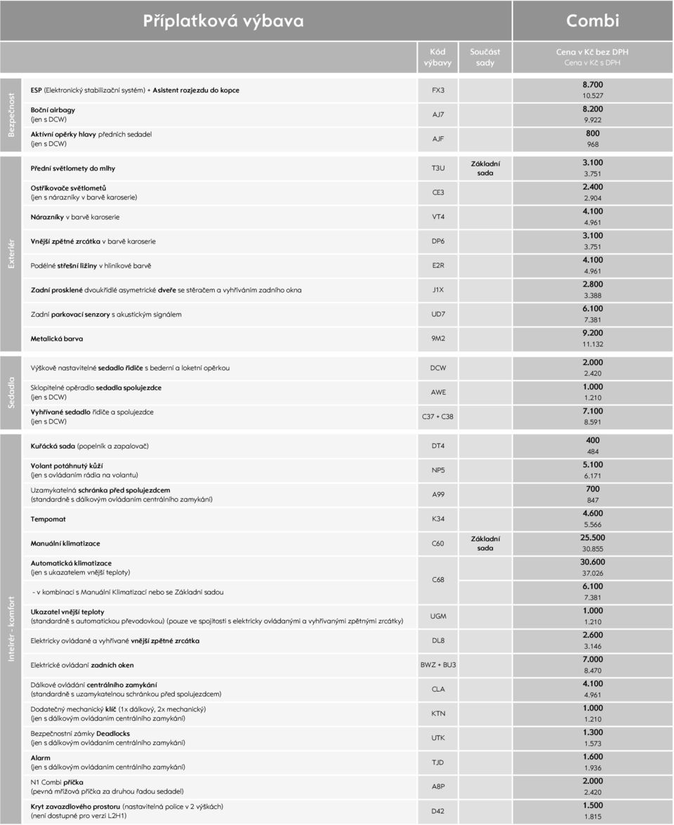 904 Nárazníky v barvě karoserie VT4 Exteriér Vnější zpětné zrcátka v barvě karoserie Podélné střešní ližiny v hliníkové barvě DP6 E2R 3.100 3.