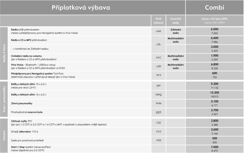 přehrávačem a DCW) U3L KKC USR 6.600 7.986 1.900 2.299 6.800 8.