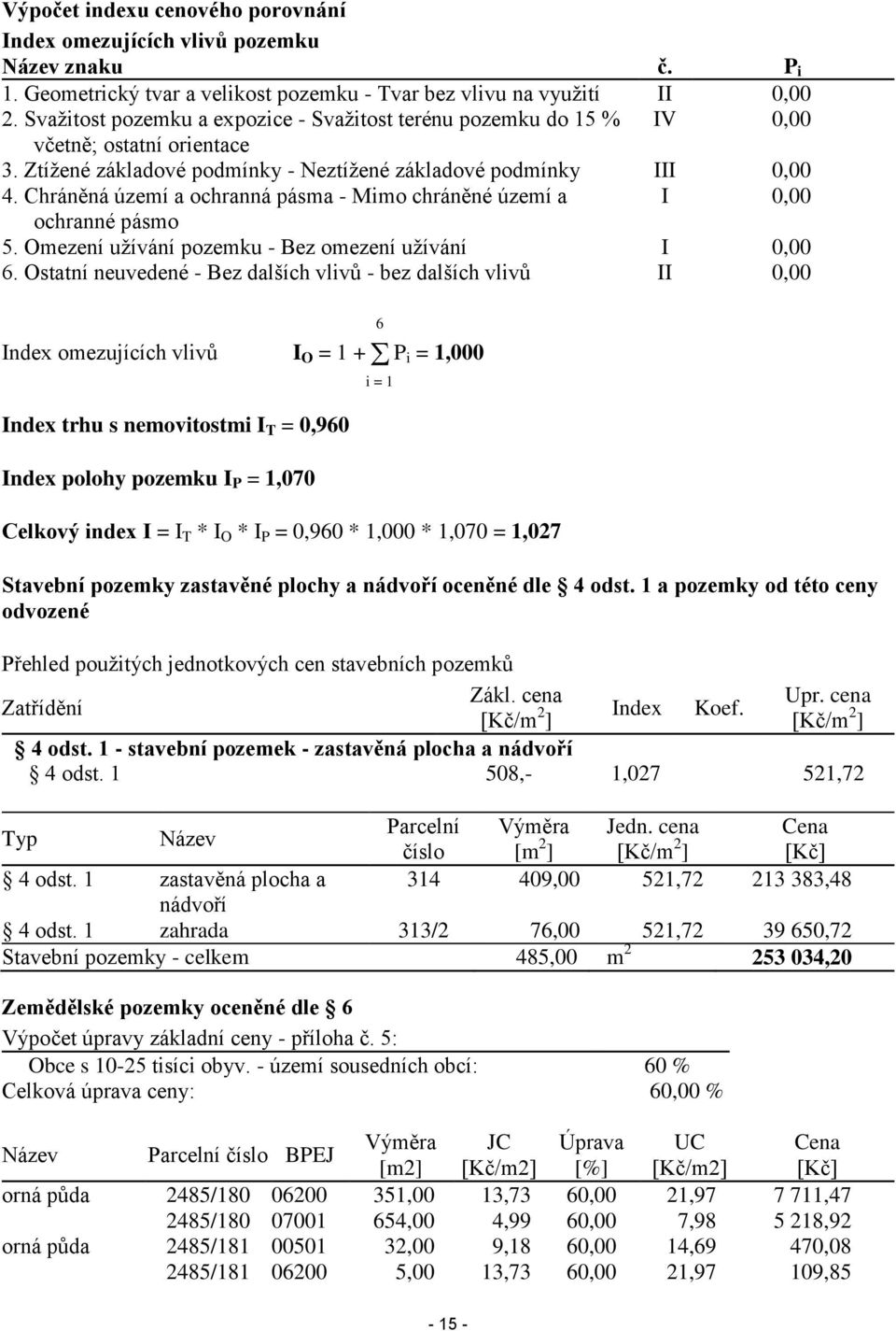 Chráněná území a ochranná pásma - Mimo chráněné území a I 0,00 ochranné pásmo 5. Omezení užívání pozemku - Bez omezení užívání I 0,00 6.