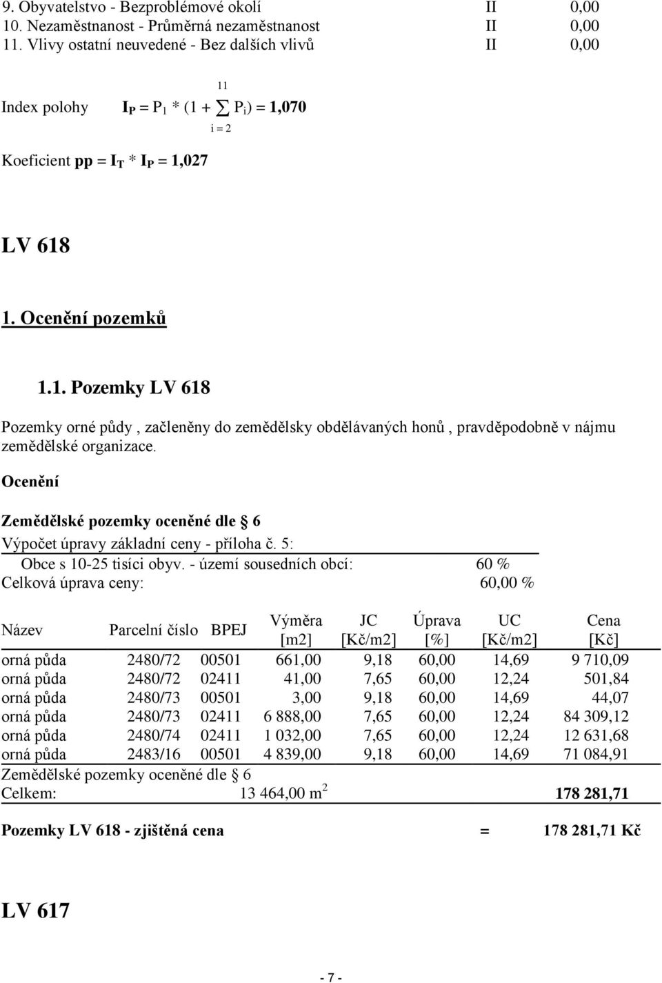 Ocenění Zemědělské pozemky oceněné dle 6 Výpočet úpravy základní ceny - příloha č. 5: Obce s 10-25 tisíci obyv.