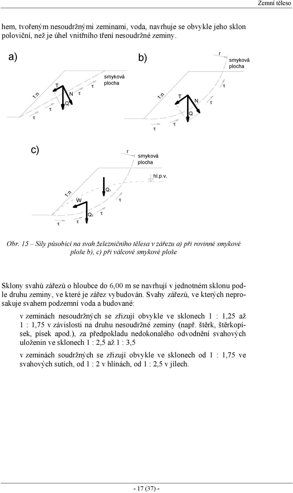 15 Síly působící na svah železničního tělesa v zářezu a) při rovinné smykové ploše b), c) při válcové smykové ploše Sklony svahů zářezů o hloubce do 6,00 m se navrhují v jednotném sklonu podle druhu