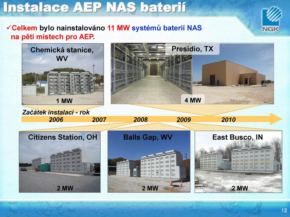 Chemická stanice, WV Presidio, TX 1 MW 4 MW Začátek instalací -