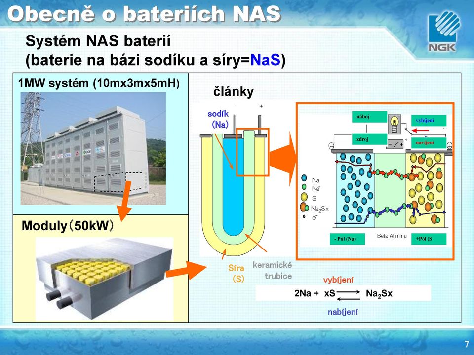 náboj zdroj vybíjení navíjení Moduly(50kW) - Pól (Na) +Pól (S