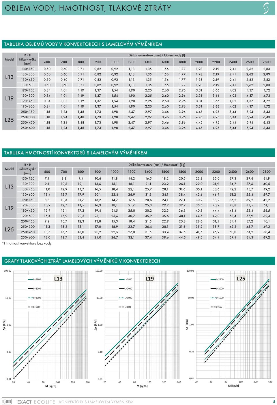 90 50 0,84,0,9,7,54,90,5,60,96,,66 4,0 4,7 4,7 90 00 0,84,0,9,7,54,90,5,60,96,,66 4,0 4,7 4,7 90 450 0,84,0,9,7,54,90,5,60,96,,66 4,0 4,7 4,7 90 600 0,84,0,9,7,54,90,5,60,96,,66 4,0 4,7 4,7 50