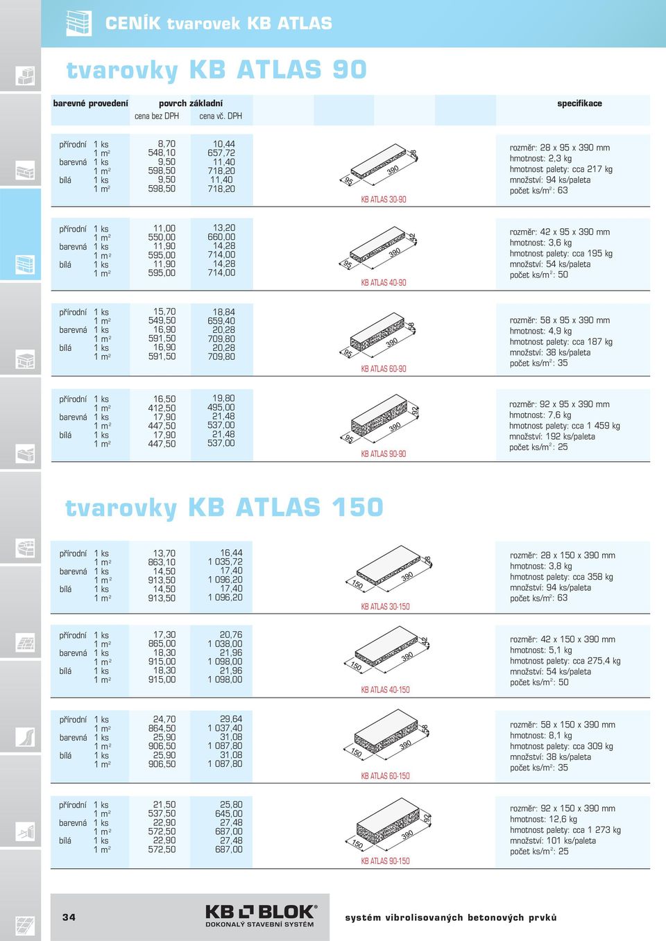 11,00 550,00 11,90 595,00 11,90 595,00 13,0 660,00 14,8 714,00 14,8 714,00 KB ATLAS 40-90 rozměr: 4 x 95 x 390 mm hmotnost: 3,6 kg hmotnost palety: cca 195 kg množství: 54 ks/paleta počet ks/m : 50