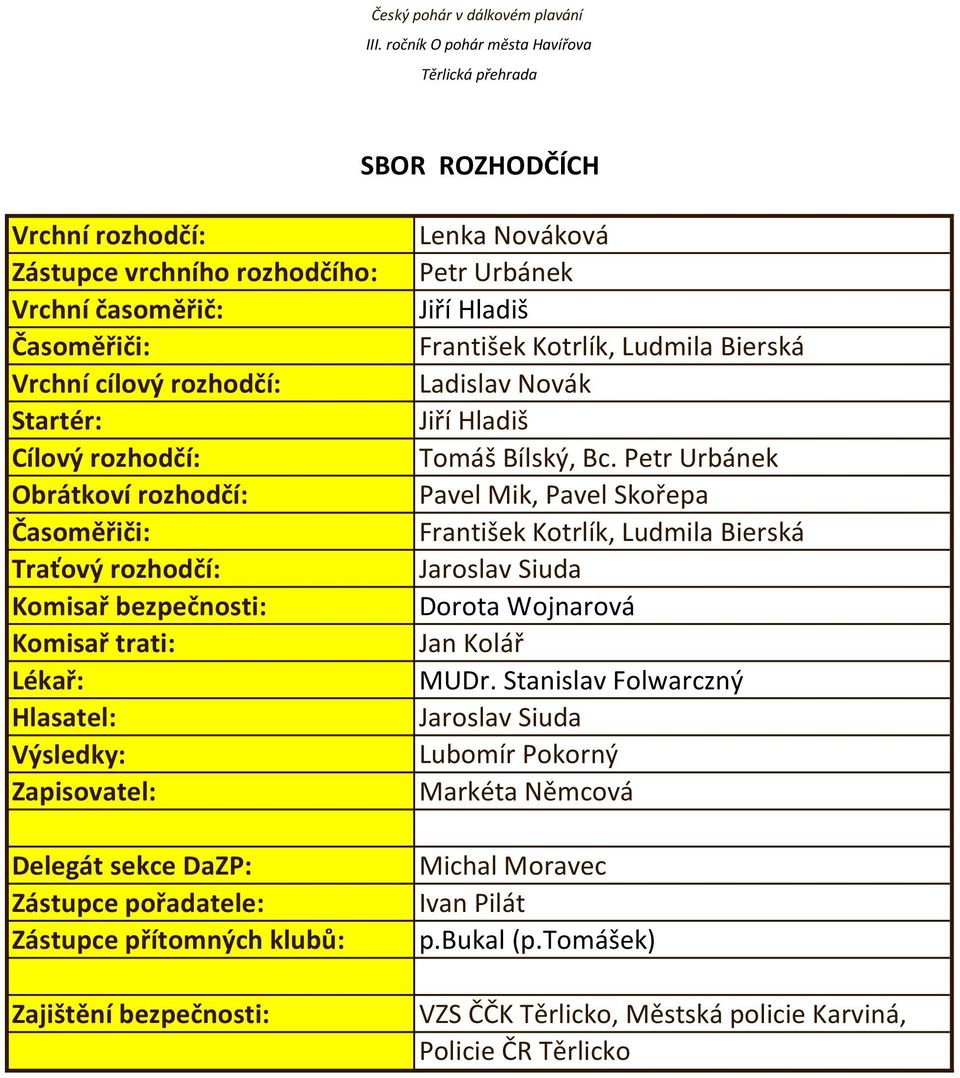 Jiří Hladiš František Kotrlík, Ludmila Bierská Ladislav Novák Jiří Hladiš Tomáš Bílský, Bc.