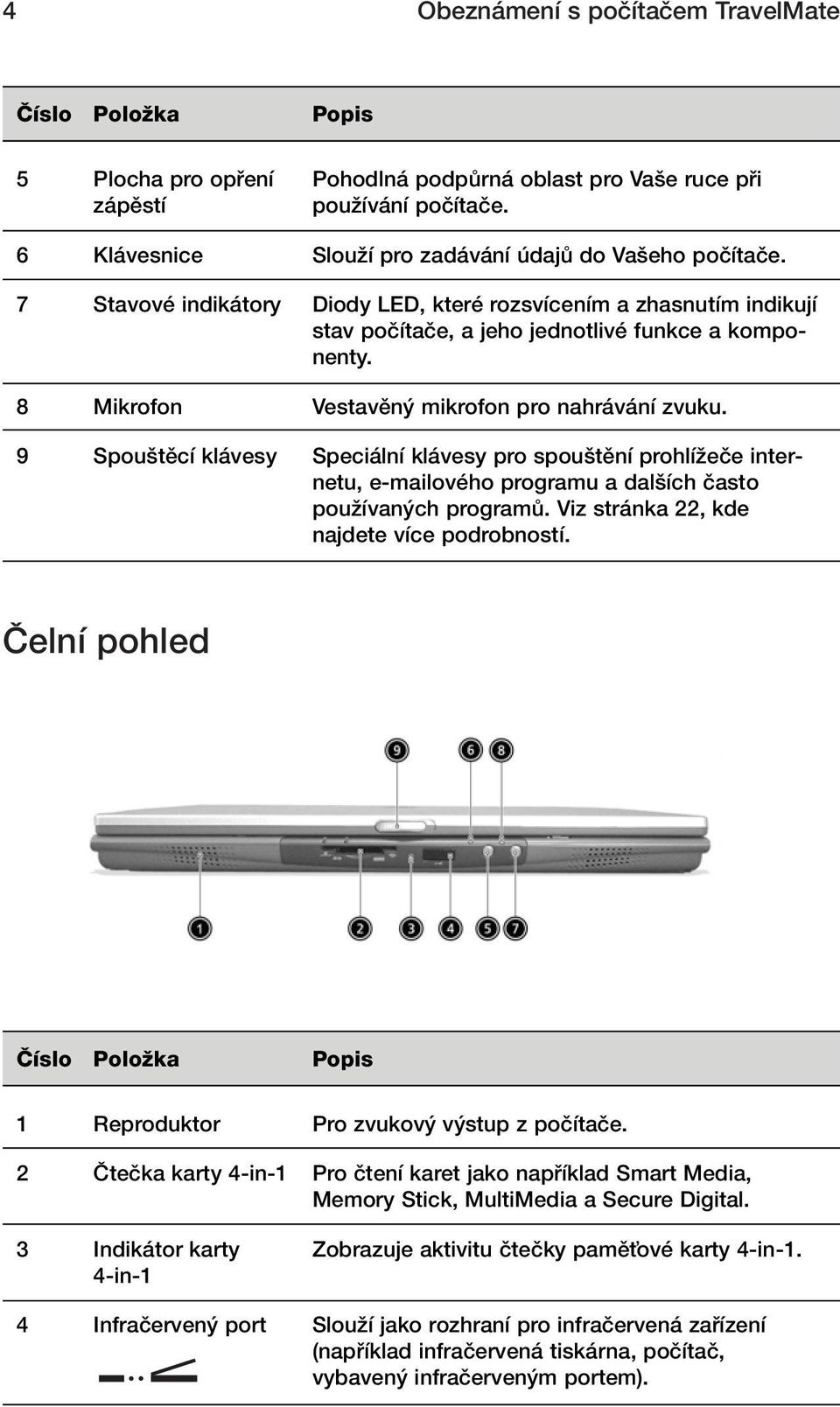 Vestavûn mikrofon pro nahrávání zvuku. Speciální klávesy pro spou tûní prohlíïeãe internetu, e-mailového programu a dal ích ãasto pouïívan ch programû. Viz stránka 22, kde najdete více podrobností.