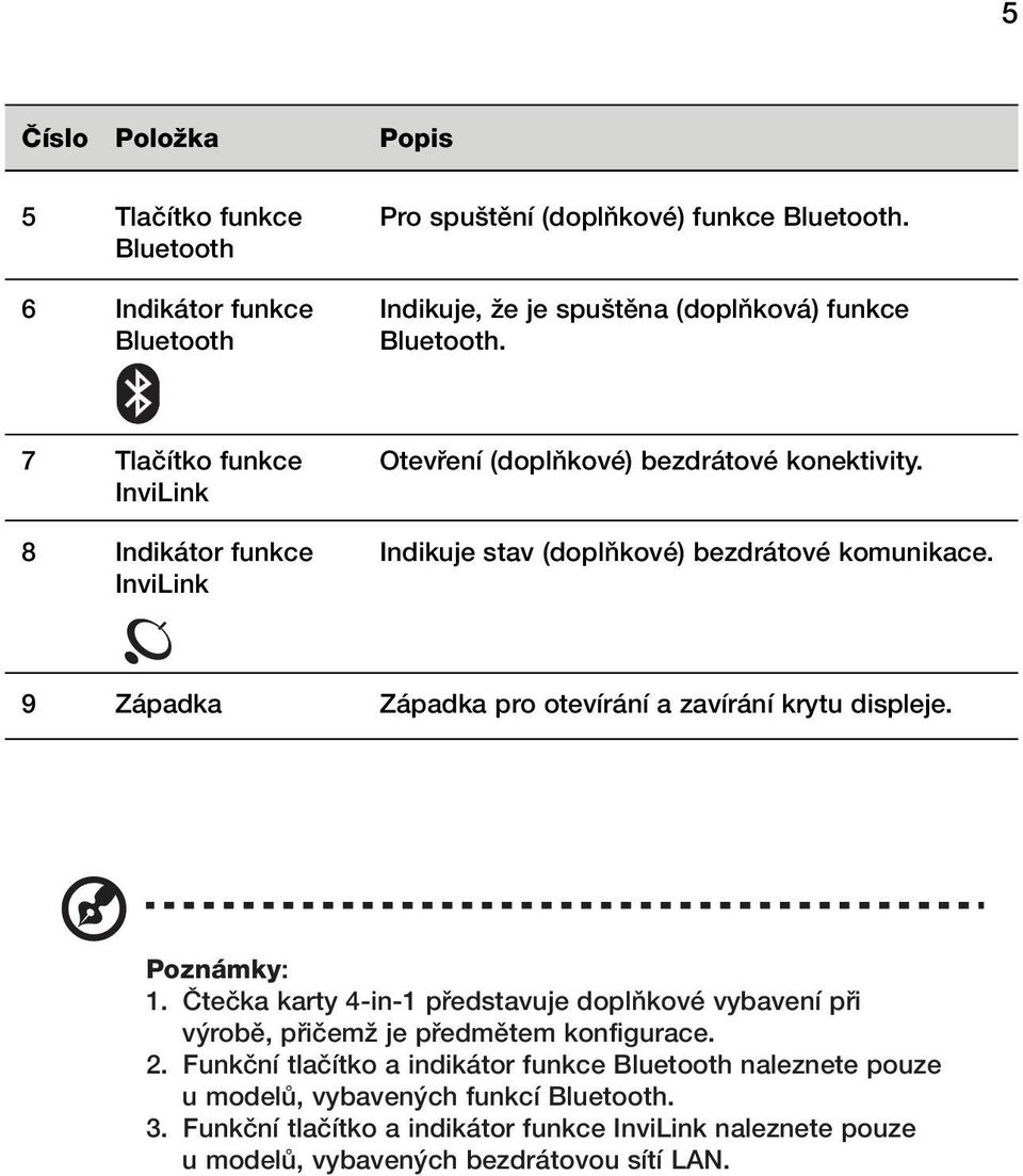 9 Západka Západka pro otevírání a zavírání krytu displeje. Poznámky: 1. âteãka karty 4-in-1 pfiedstavuje doplàkové vybavení pfii v robû, pfiiãemï je pfiedmûtem konfigurace. 2.