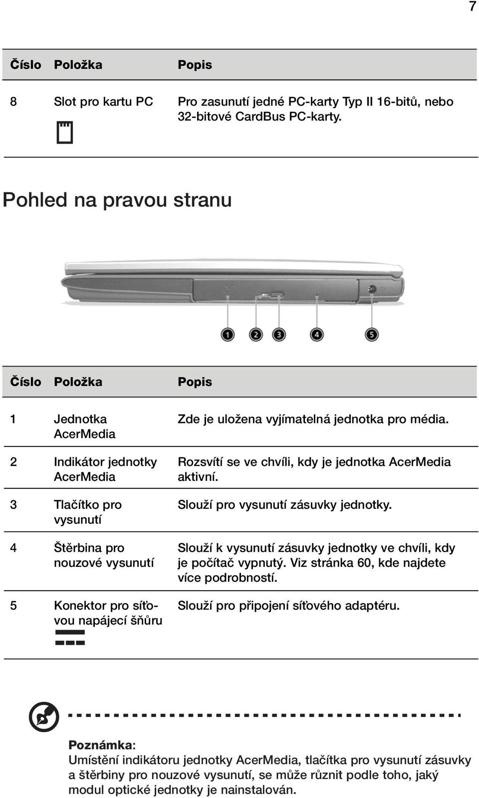 uloïena vyjímatelná jednotka pro média. Rozsvítí se ve chvíli, kdy je jednotka AcerMedia aktivní. SlouÏí pro vysunutí zásuvky jednotky.