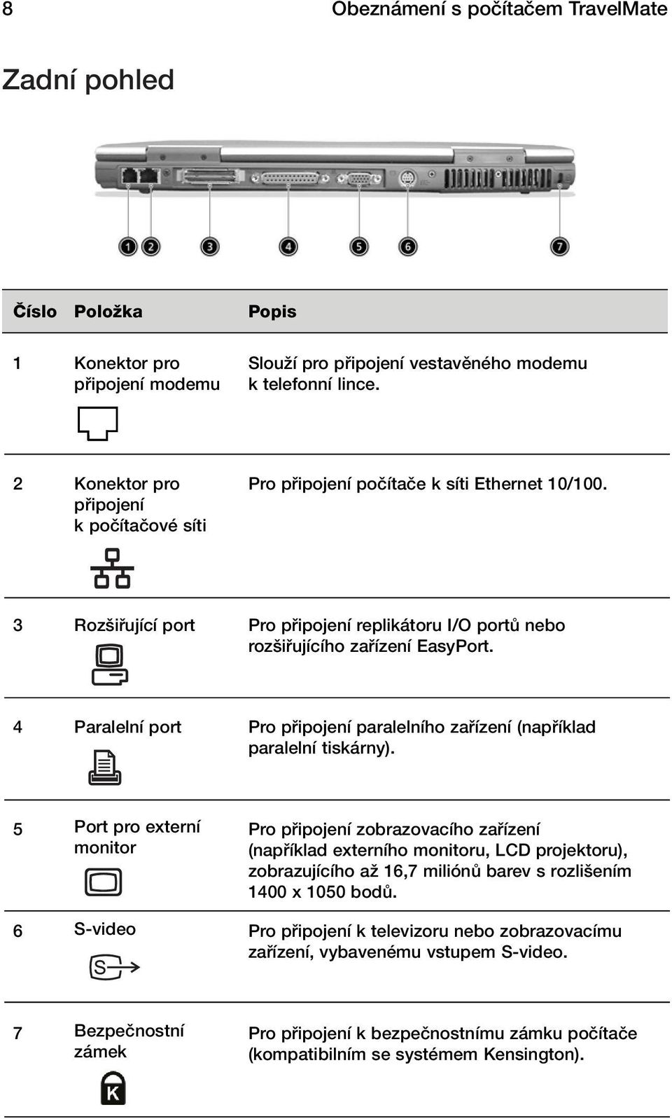 4 Paralelní port Pro pfiipojení paralelního zafiízení (napfiíklad paralelní tiskárny).