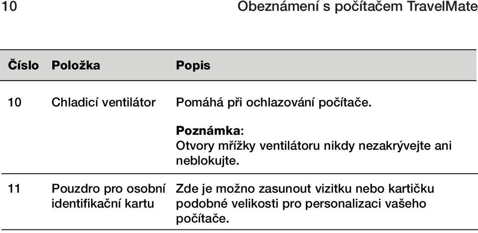 poãítaãe. Poznámka: Otvory mfiíïky ventilátoru nikdy nezakr vejte ani neblokujte.