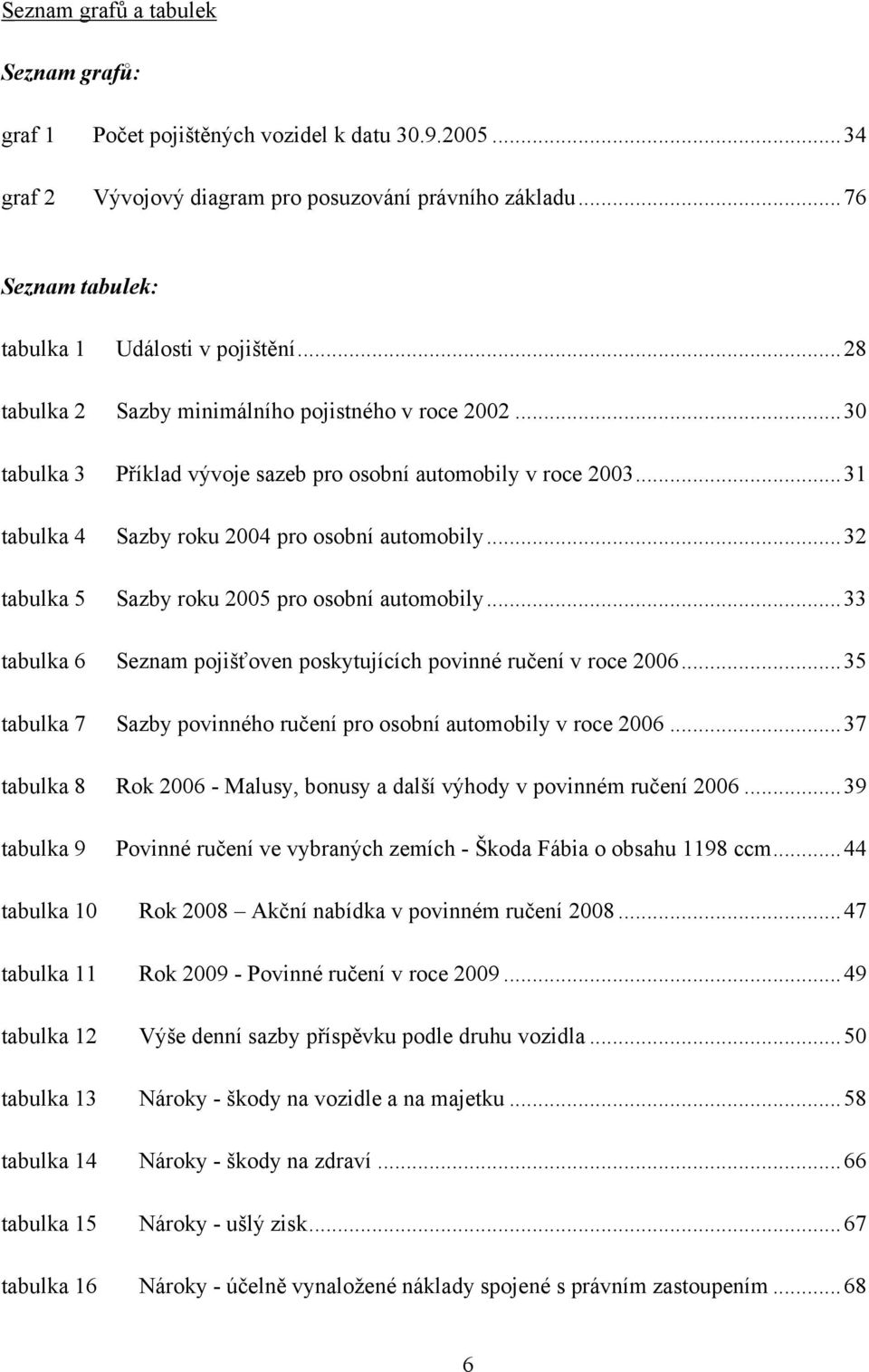 .. 32 tabulka 5 Sazby roku 2005 pro osobní automobily... 33 tabulka 6 Seznam pojišťoven poskytujících povinné ručení v roce 2006... 35 tabulka 7 Sazby povinného ručení pro osobní automobily v roce 2006.