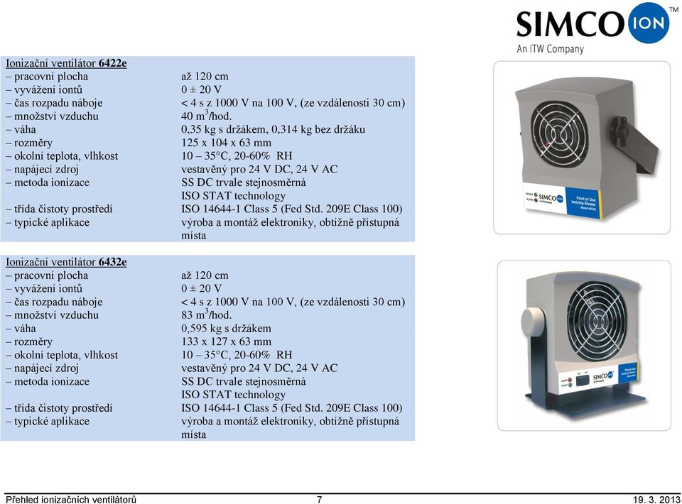 0,35 kg s držákem, 0,314 kg bez držáku 125 x 104 x 63 mm 10 35 C, 20-60% RH vestavěný pro 24 V DC, 24 V AC SS DC trvale stejnosměrná ISO STAT technology ISO 14644-1 Class 5 (Fed Std.