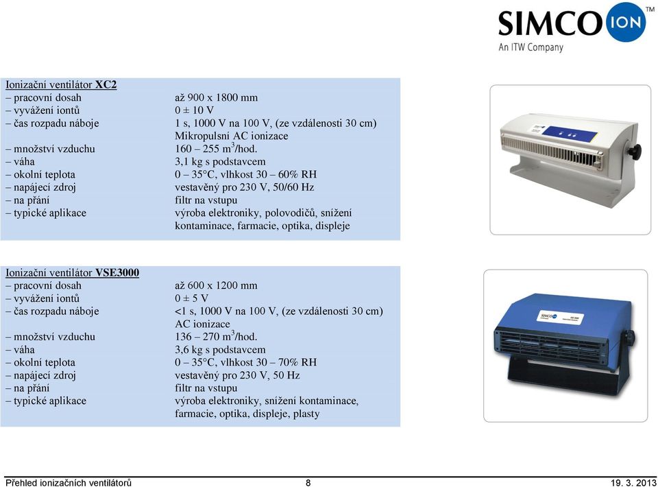 Přehled ionizačních ventilátorů firmy SIMCO - PDF Stažení zdarma