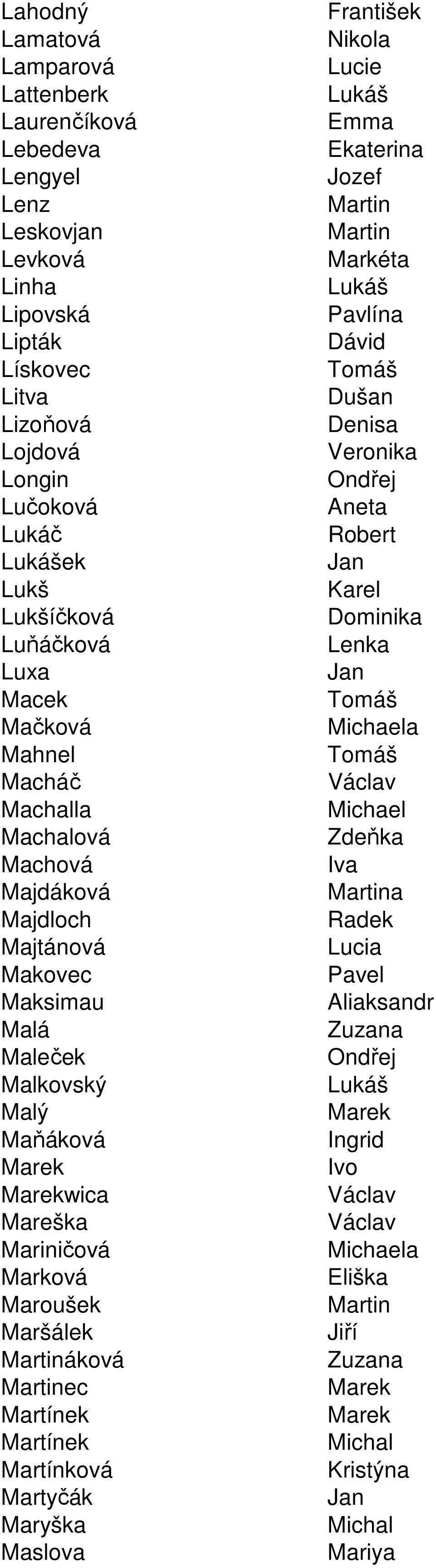 Macháč Machalla Michael Machalová Zdeňka Machová Iva Majdáková a Majdloch Radek Majtánová Lucia Makovec Maksimau Aliaksandr Malá Maleček Malkovský Malý Marek