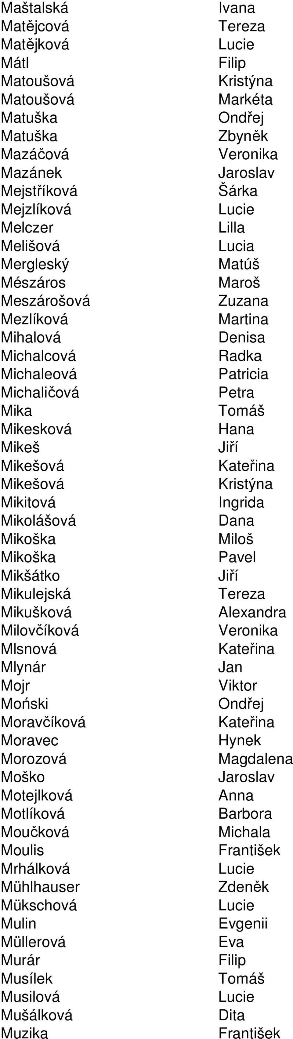 Mikolášová Dana Mikoška Miloš Mikoška Mikšátko Mikulejská Mikušková Alexandra Milovčíková Mlsnová Mlynár Mojr Viktor Moński Moravčíková Moravec Hynek Morozová Magdalena
