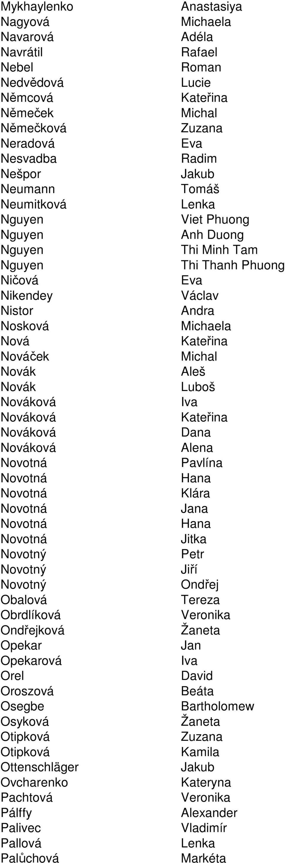 Nováková Alena Novotná Pavlína Novotná Hana Novotná Klára Novotná a Novotná Hana Novotná Jitka Novotný Novotný Novotný Obalová Obrdlíková ková Žaneta Opekar Opekarová Iva Orel