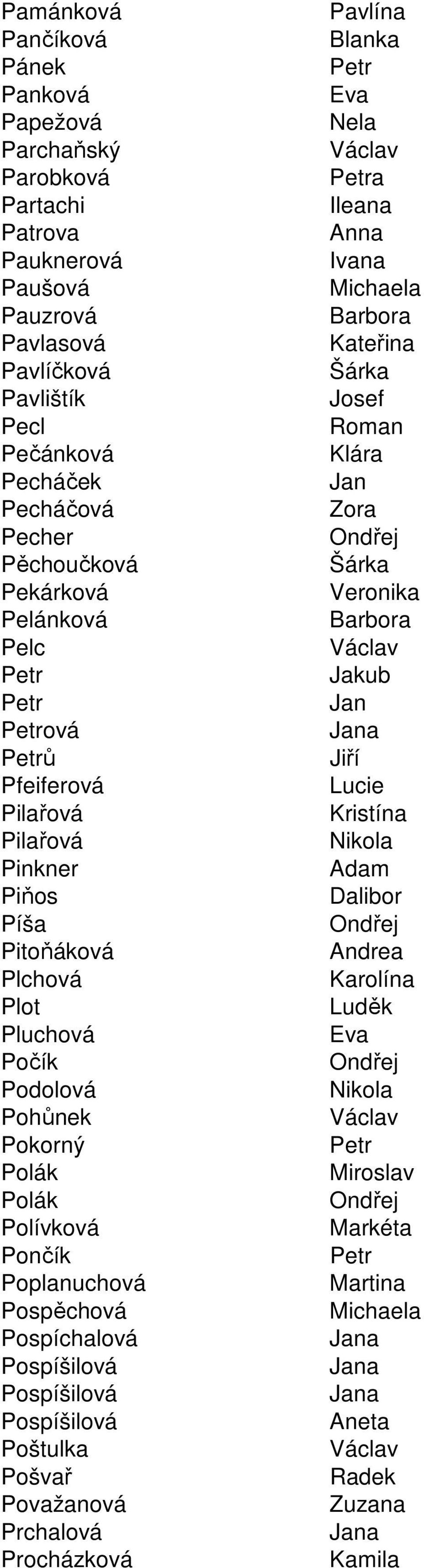Kristína Pilařová Pinkner Adam Piňos Dalibor Píša Pitoňáková Andrea Plchová Karolína Plot Luděk Pluchová Počík Podolová Pohůnek Pokorný Polák Miroslav Polák