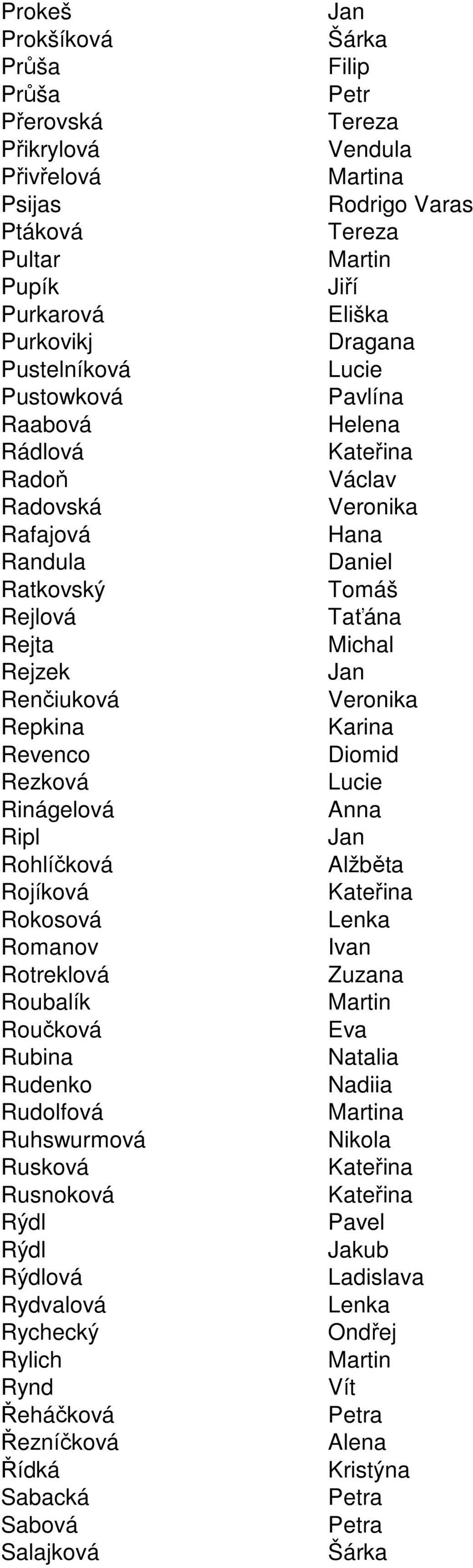Karina Revenco Diomid Rezková Rinágelová Ripl Rohlíčková Alžběta Rojíková Rokosová Romanov Ivan Rotreklová Roubalík Roučková Rubina Natalia Rudenko Nadiia