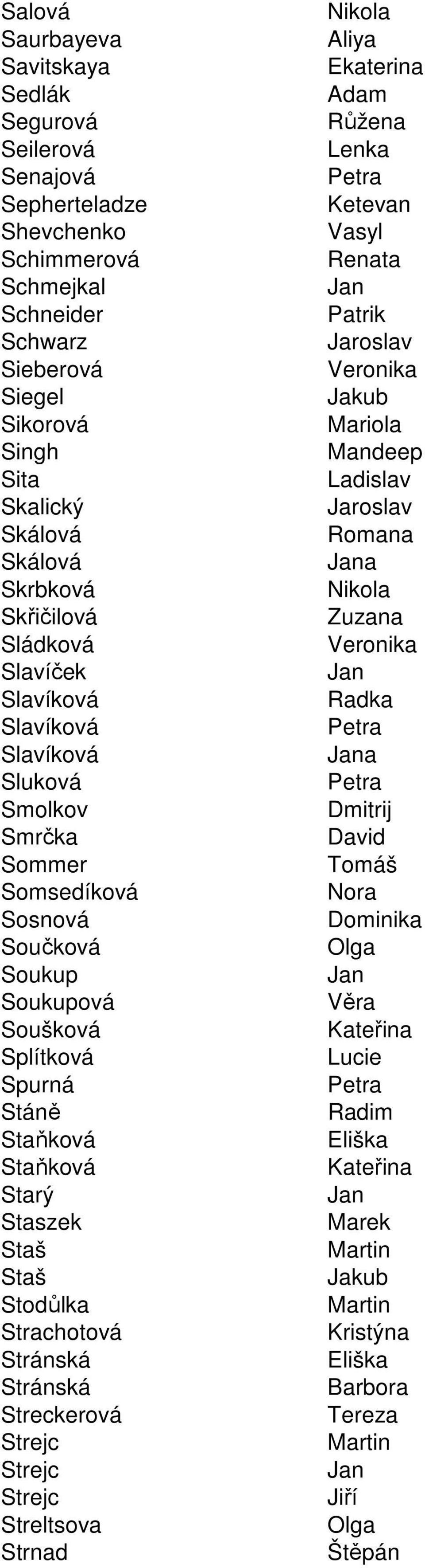 Slavíková Radka Slavíková a Slavíková a Sluková a Smolkov Dmitrij Smrčka David Sommer Somsedíková Nora Sosnová Dominika Součková Olga Soukup Soukupová Věra Soušková Splítková