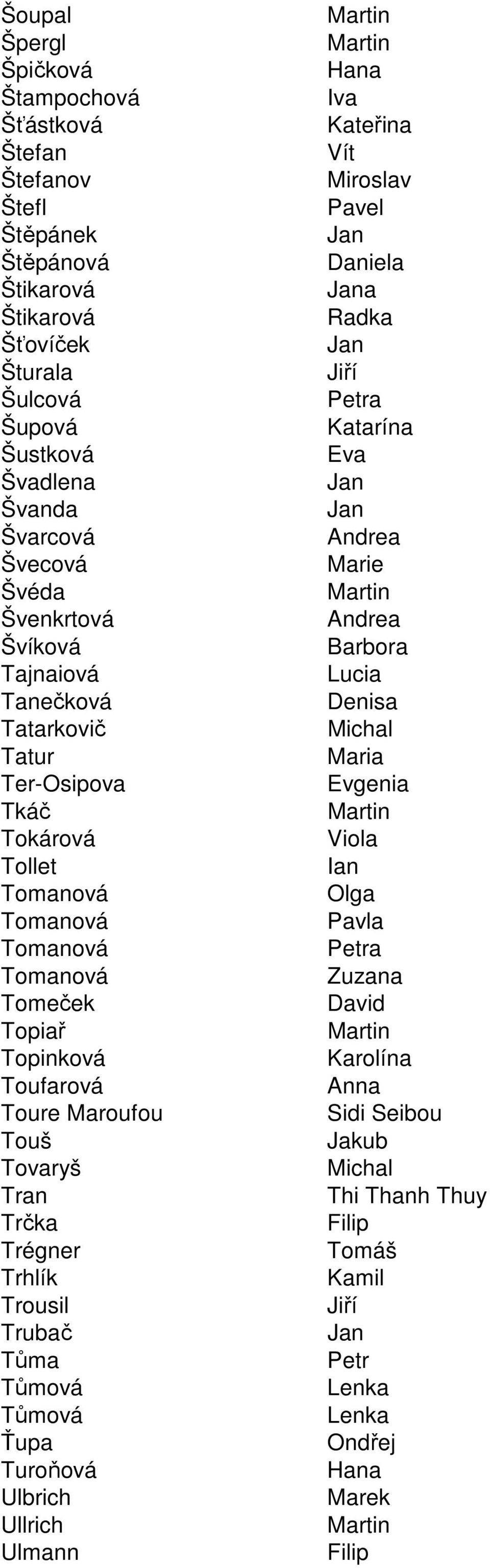 Tatur Maria Ter-Osipova Evgenia Tkáč Tokárová Viola Tollet Ian Tomanová Olga Tomanová Pavla Tomanová a Tomanová Tomeček David Topiař Topinková Karolína Toufarová