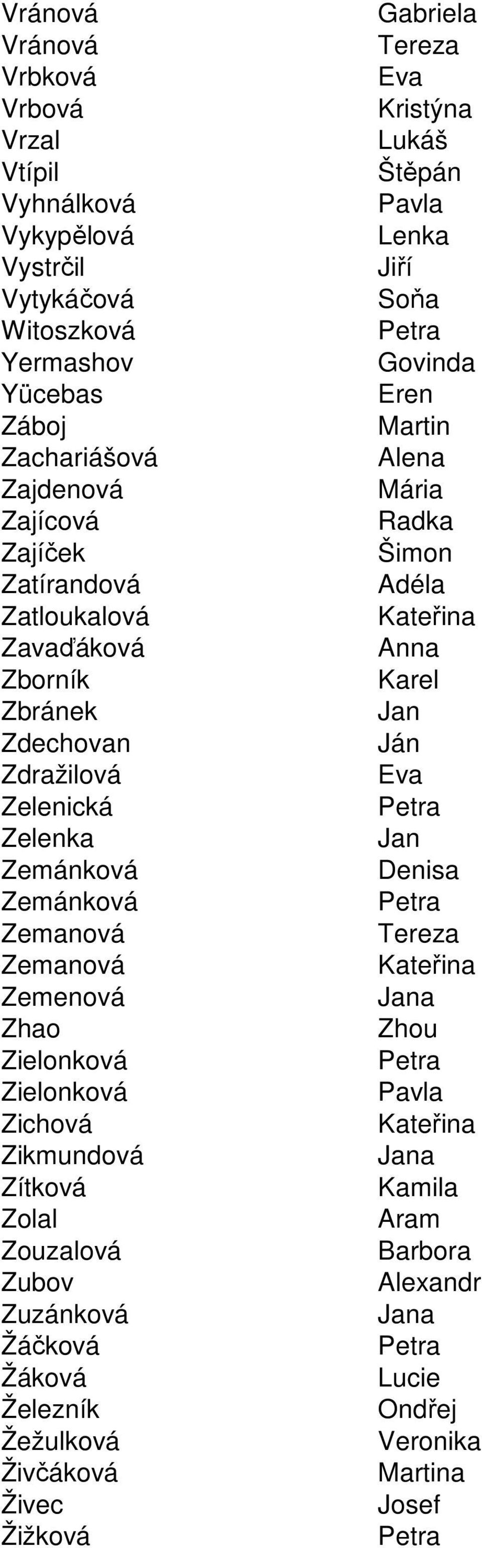 Zdechovan Ján Zdražilová Zelenická a Zelenka Zemánková Denisa Zemánková a Zemanová Zemanová Zemenová a Zhao Zhou Zielonková a Zielonková Pavla