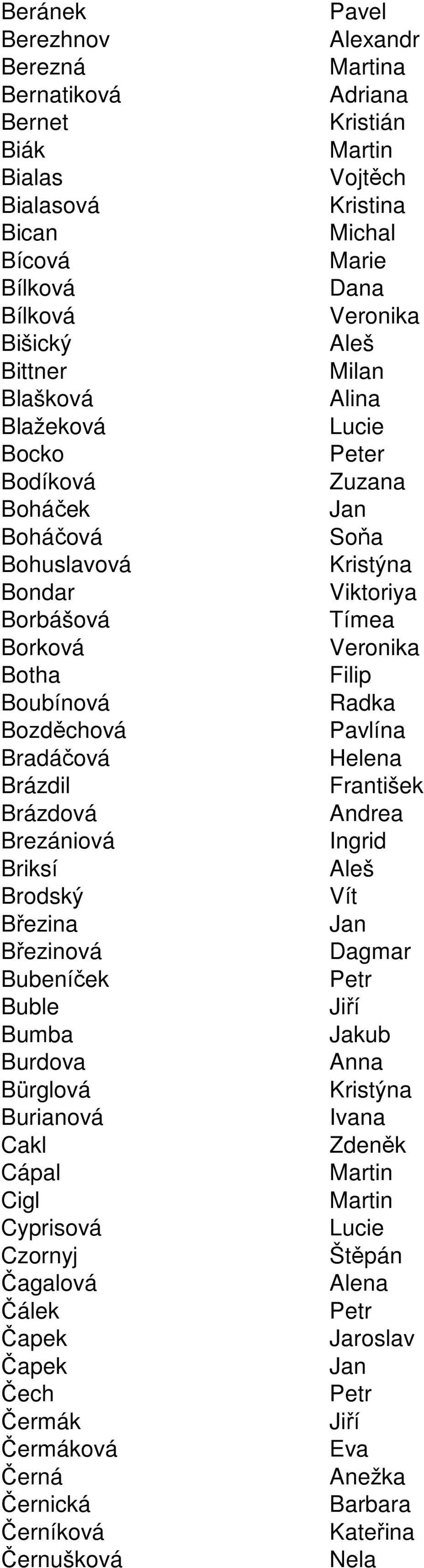 Pavlína Bradáčová Helena Brázdil František Brázdová Andrea Brezániová Ingrid Briksí Aleš Brodský Vít Březina Březinová Dagmar Bubeníček Buble Bumba Burdova Bürglová