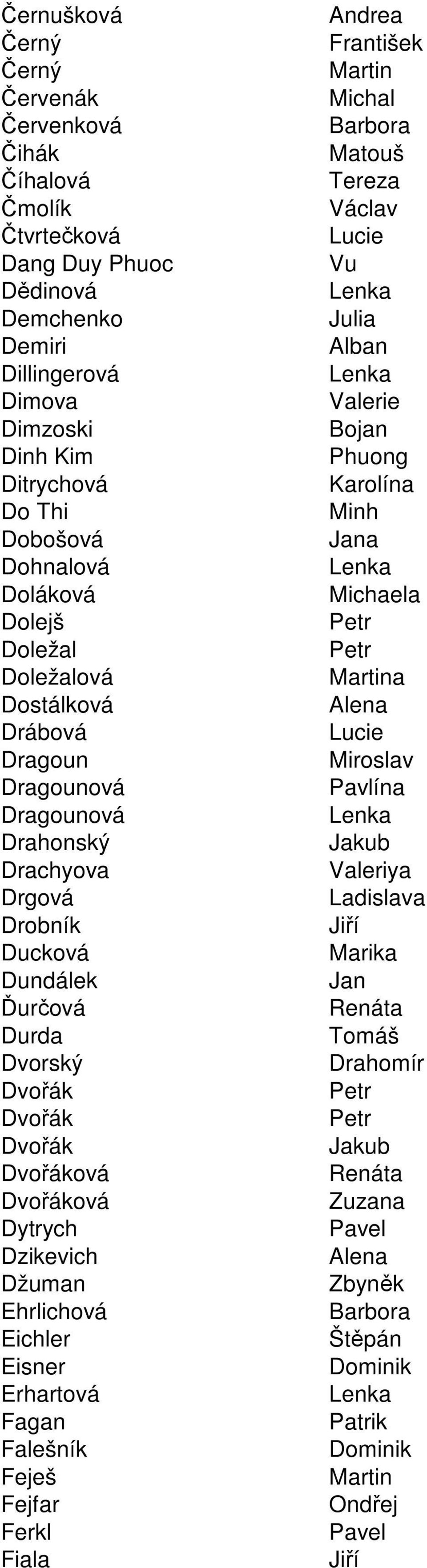 Miroslav Dragounová Pavlína Dragounová Drahonský Drachyova Valeriya Drgová Ladislava Drobník Ducková Marika Dundálek Ďurčová Renáta Durda Dvorský Drahomír Dvořák Dvořák