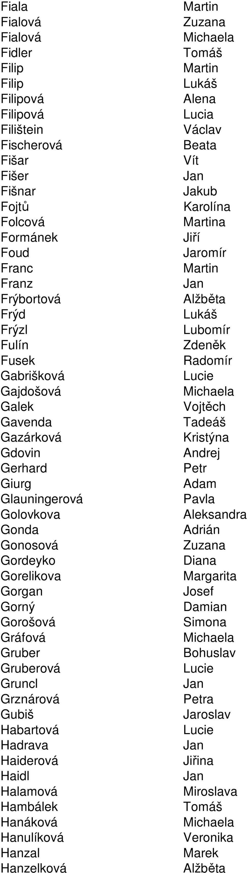Glauningerová Pavla Golovkova Aleksandra Gonda Adrián Gonosová Gordeyko Diana Gorelikova Margarita Gorgan Josef Gorný Damian Gorošová Simona Gráfová Gruber