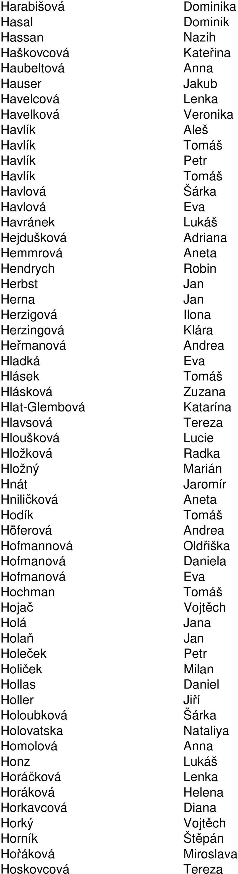 Hložková Radka Hložný Marián Hnát Jaromír Hniličková Aneta Hodík Höferová Andrea Hofmannová Oldřiška Hofmanová Daniela Hofmanová Hochman Hojač Vojtěch Holá a Holaň Holeček