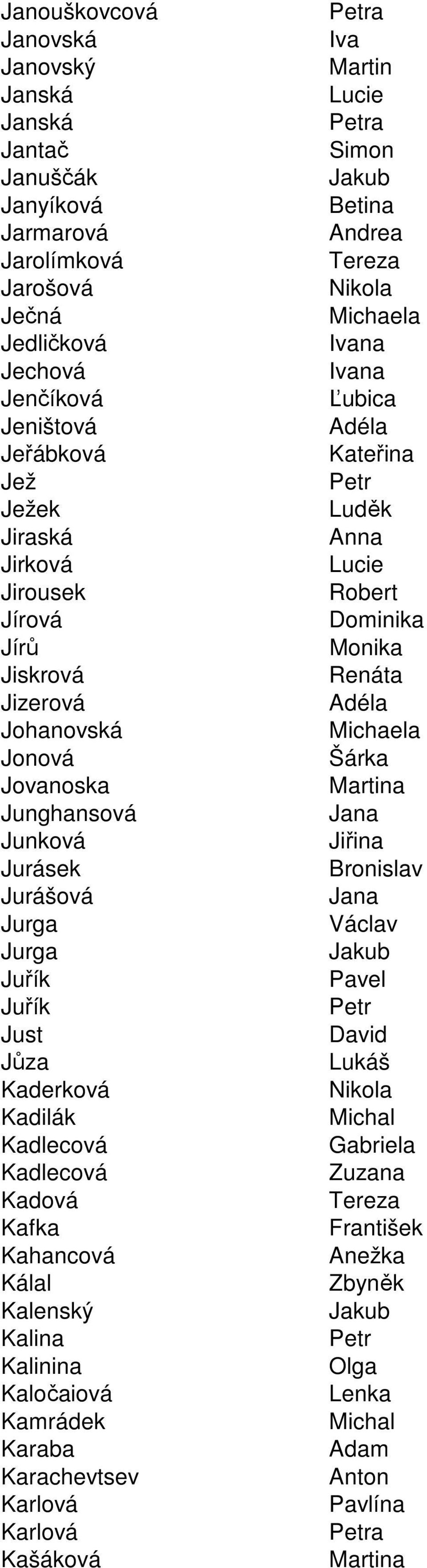 Jovanoska a Junghansová a Junková Jiřina Jurásek Bronislav Jurášová a Jurga Jurga Juřík Juřík Just David Jůza Kaderková Kadilák Kadlecová Gabriela Kadlecová