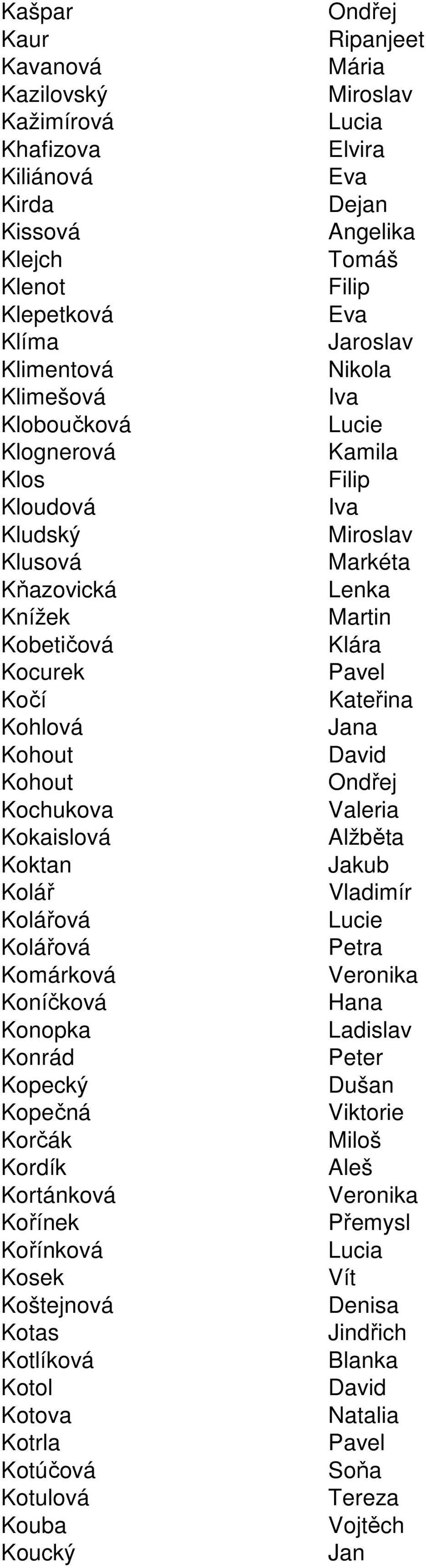 Kochukova Valeria Kokaislová Alžběta Koktan Kolář Vladimír Kolářová Kolářová a Komárková Koníčková Hana Konopka Ladislav Konrád Peter Kopecký Dušan Kopečná Viktorie Korčák Miloš