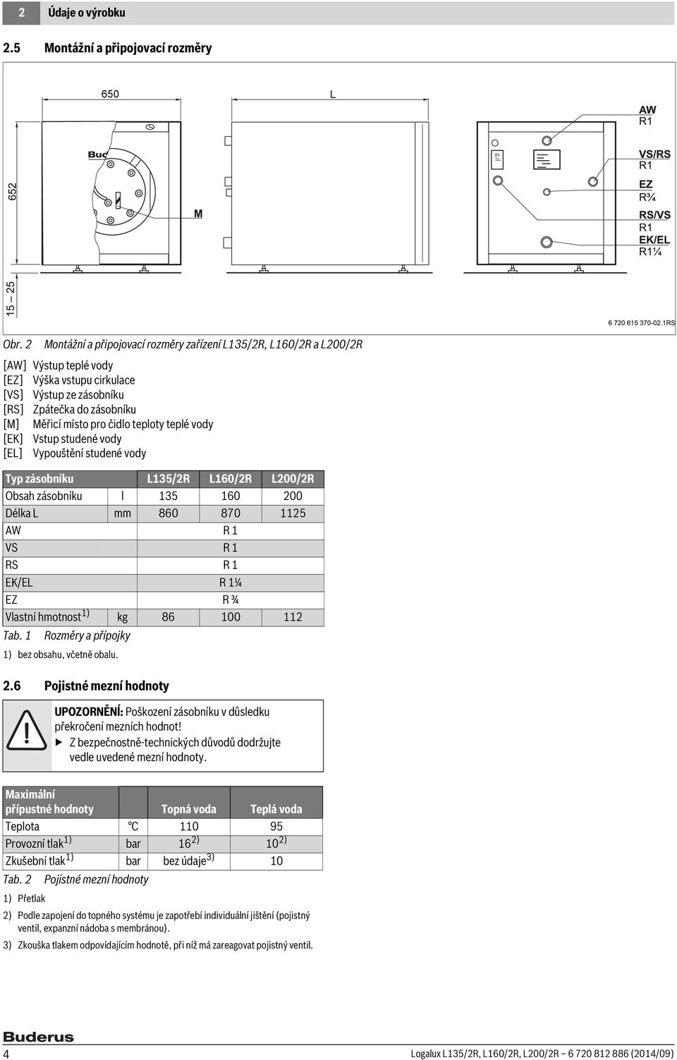 teploty teplé vody [EK] Vstup studené vody [EL] Vypouštění studené vody Typ zásobníku L135/2R L160/2R L200/2R Obsah zásobníku l 135 160 200 Délka L mm 860 870 1125 AW R 1 VS R 1 RS R 1 EK/EL R 1¼ EZ