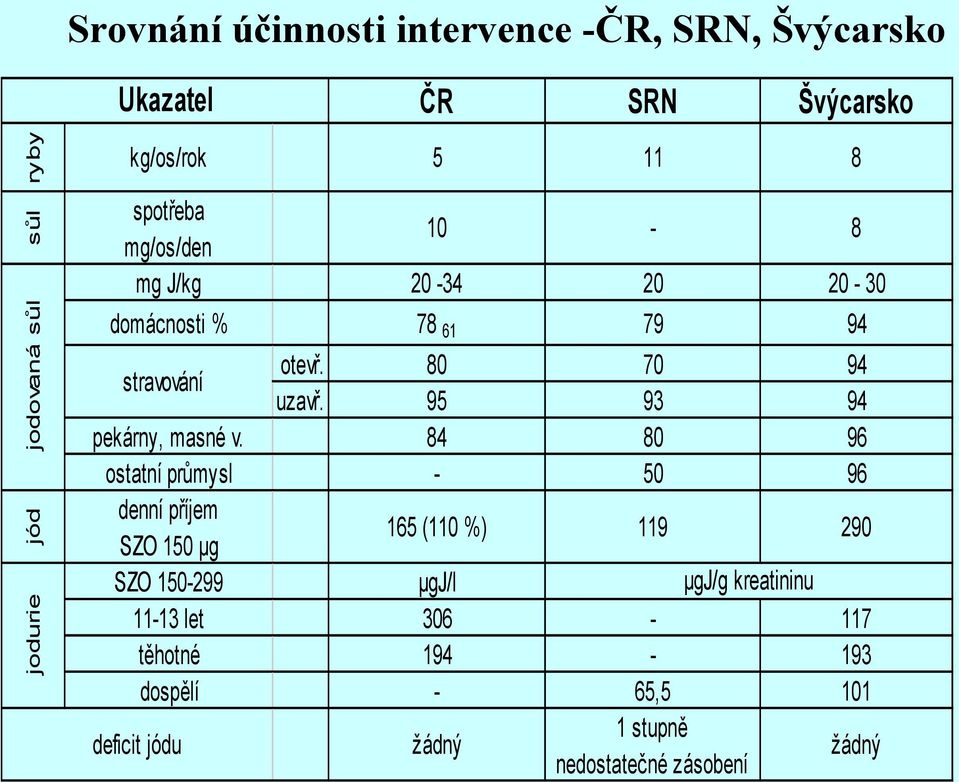95 93 94 pekárny, masné v.