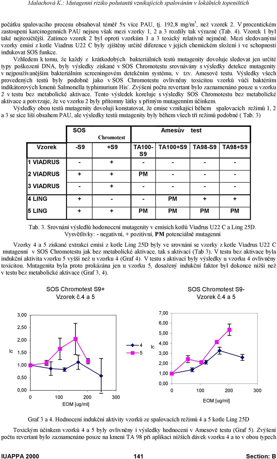 Mezi sledovanými vzorky emisí z kotle Viadrus U22 C byly zjištěny určité diference v jejich chemickém složení i ve schopnosti indukovat SOS funkce.
