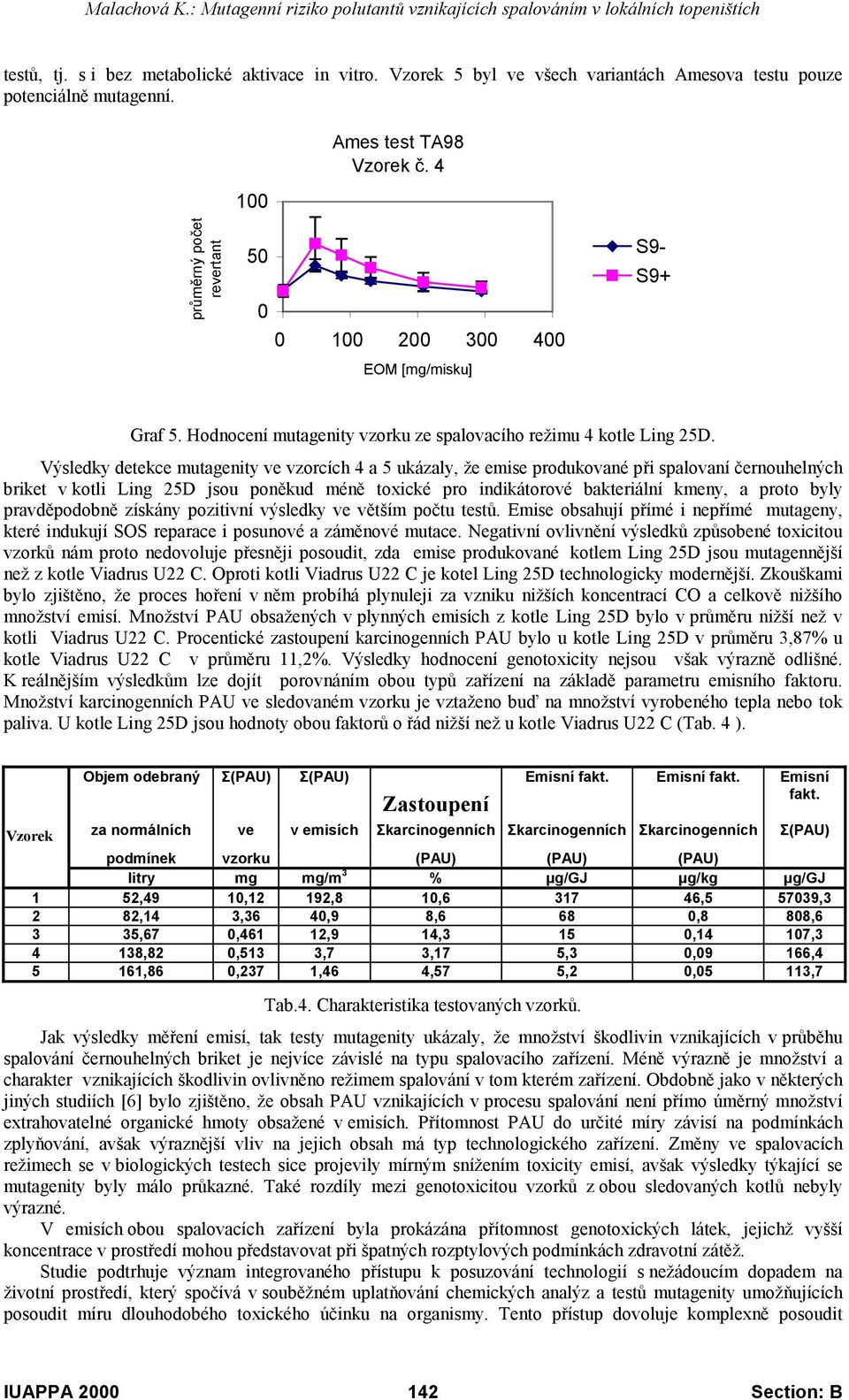 Výsledky detekce mutagenity ve vzorcích 4 a 5 ukázaly, že emise produkované při spalovaní černouhelných briket v kotli Ling 25D jsou poněkud méně toxické pro indikátorové bakteriální kmeny, a proto