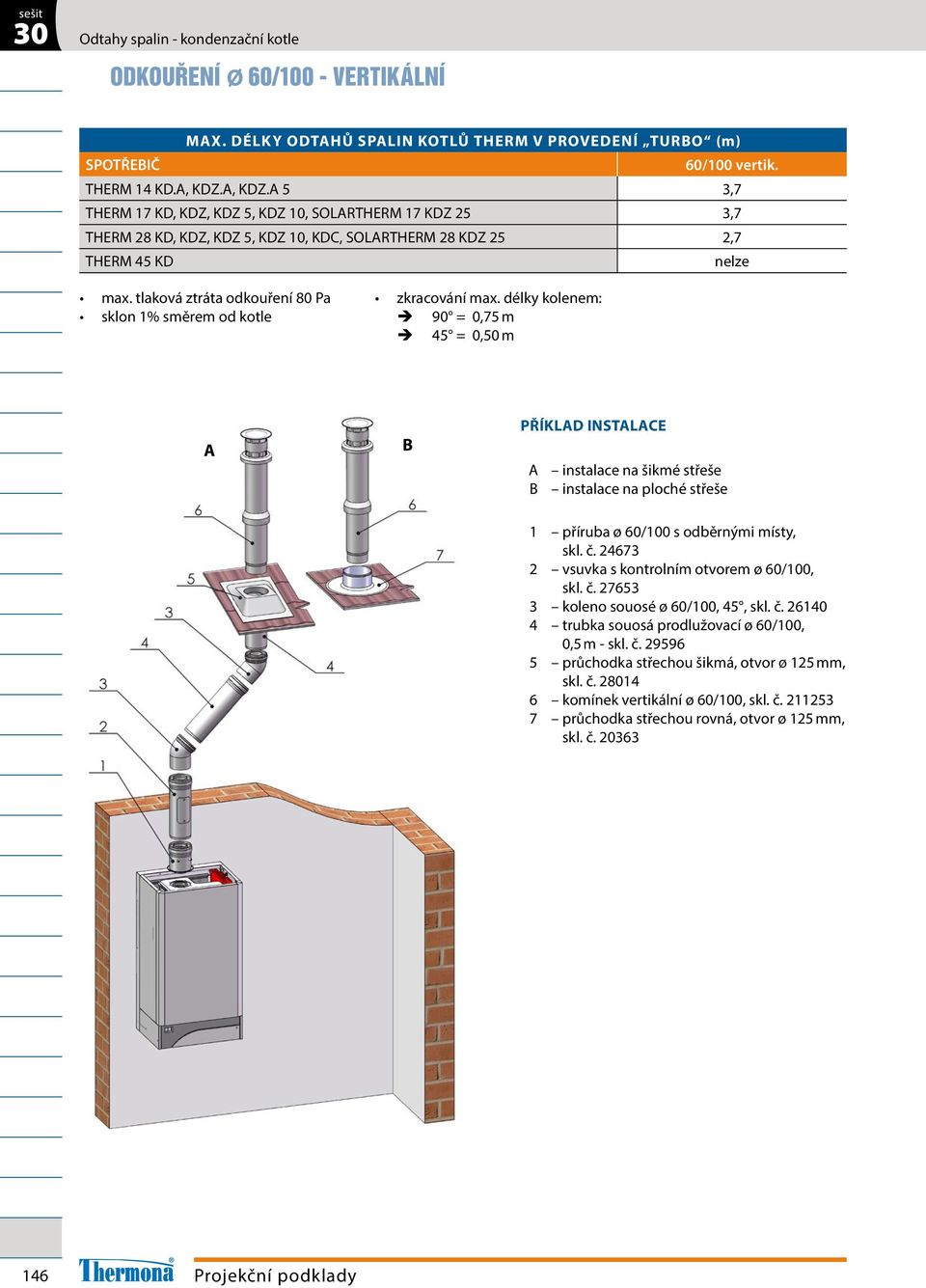 A 5 3,7 THERM 17 KD, KDZ, KDZ 5, KDZ 10, SOLARTHERM 17 KDZ 25 3,7 THERM 28 KD, KDZ, KDZ 5, KDZ 10, KDC, SOLARTHERM 28 KDZ 25 2,7 THERM 45 KD nelze A B A instalace