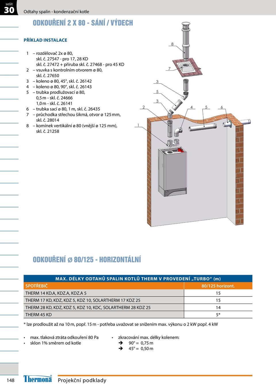 č. 28014 8 komínek vertikální ø 80 (vnější ø 125 mm), skl. č. 21258 odkouření ø 80/125 - horizontální 80/125 horizont. THERM 14 KD.A, KDZ.
