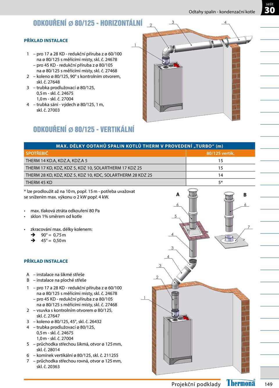 THERM 14 KD.A, KDZ.A, KDZ.A 5 15 THERM 17 KD, KDZ, KDZ 5, KDZ 10, SOLARTHERM 17 KDZ 25 15 THERM 28 KD, KDZ, KDZ 5, KDZ 10, KDC, SOLARTHERM 28 KDZ 25 14 THERM 45 KD 5* * lze prodloužit až na 10 m, popř.