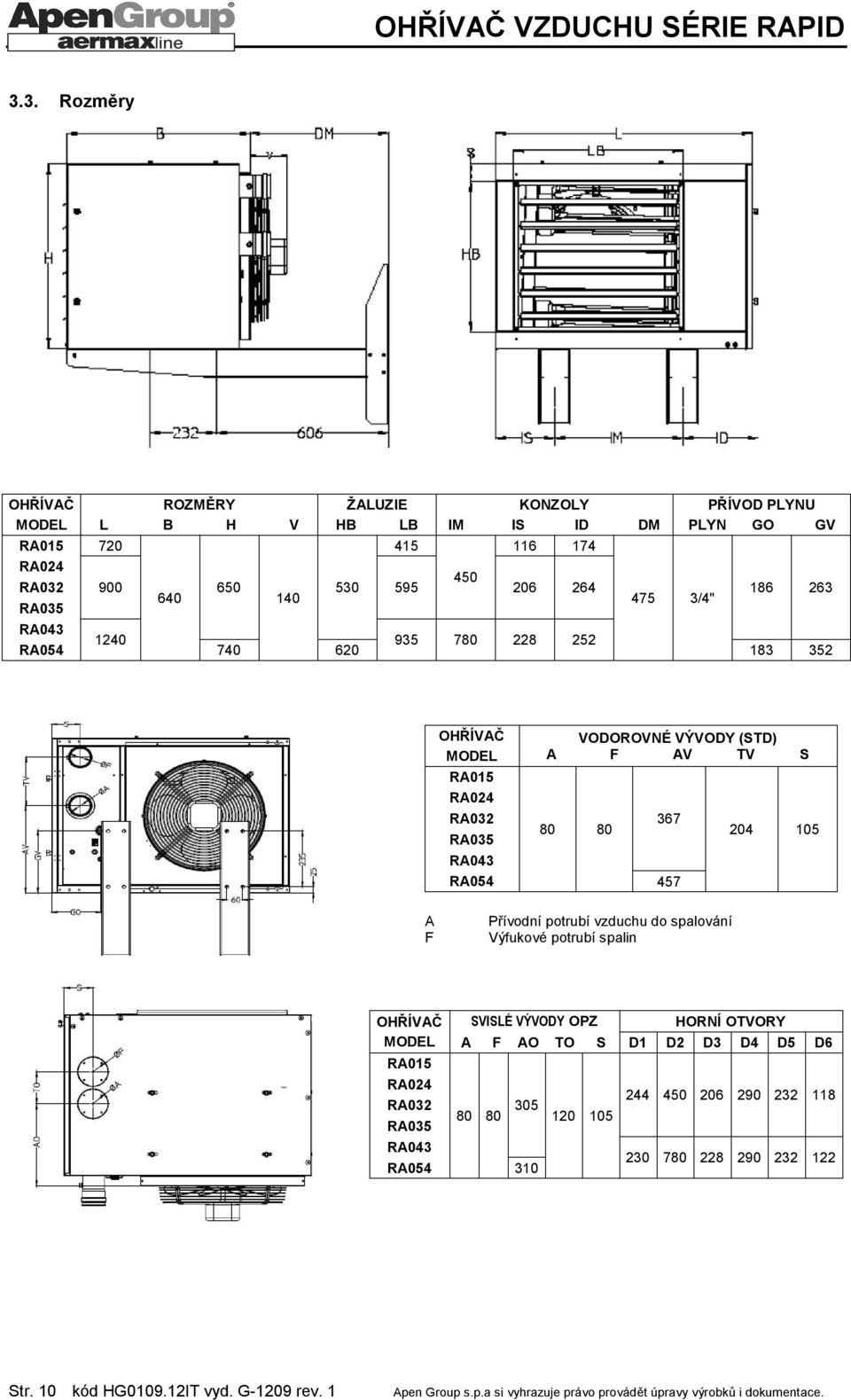 80 80 367 RA043 RA054 457 204 105 A F Přívodní potrubí vzduchu do spalování Výfukové potrubí spalin OHŘÍVAČ MODEL RA015 RA024 RA032 RA035 RA043 SVISLÉ VÝVODY
