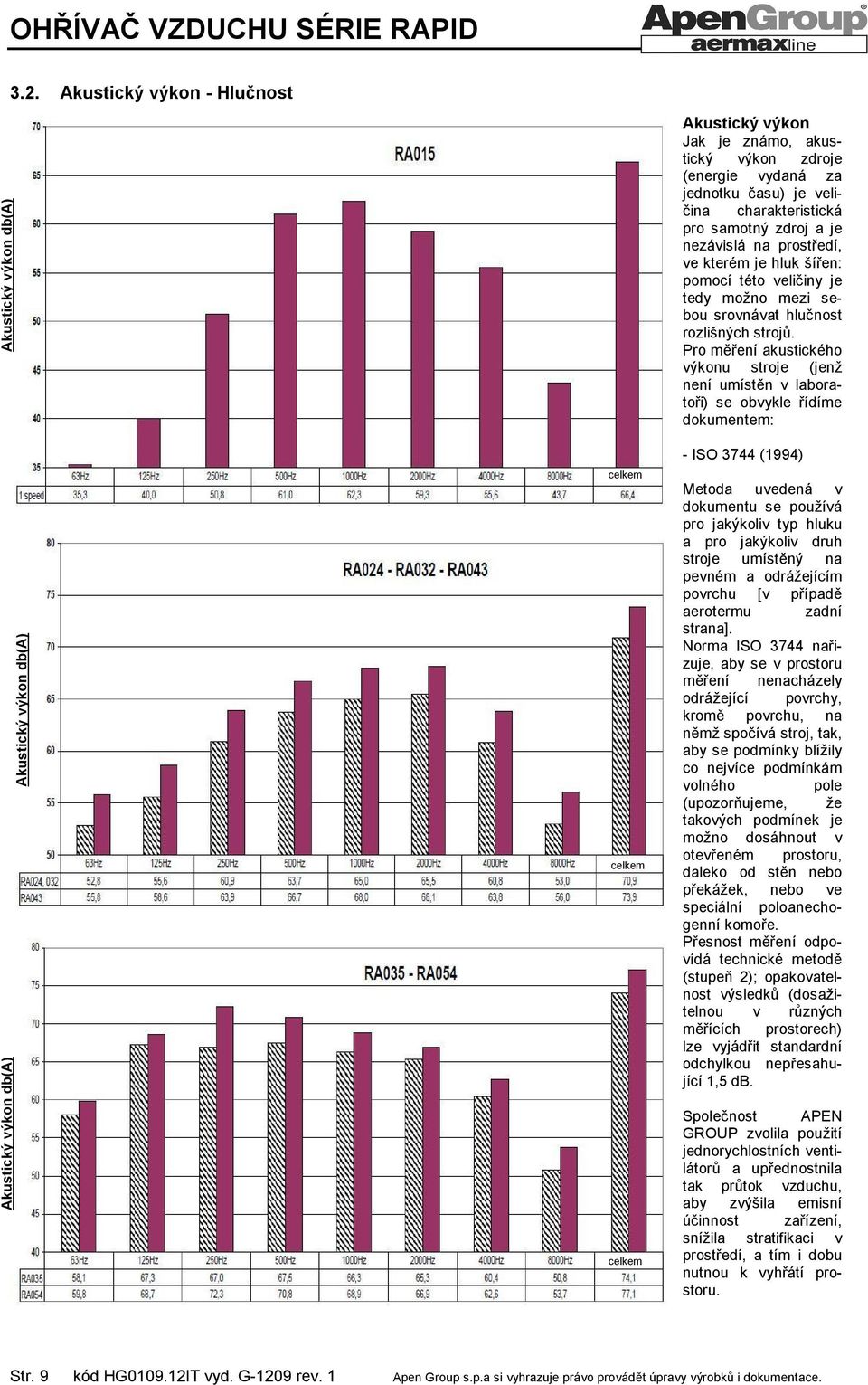 Pro měření akustického výkonu stroje (jenž není umístěn v laboratoři) se obvykle řídíme dokumentem: - ISO 3744 (1994) Metoda uvedená v dokumentu se používá pro jakýkoliv typ hluku a pro jakýkoliv