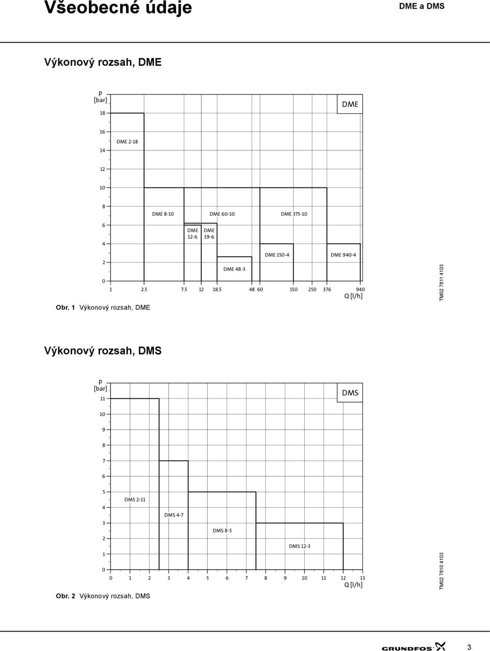 5 48 60 50 50 376 940 Q [l/h] TM0 78 403 Výkonový rozsah, DMS p [bar] DMS 0 9 8 7 6 5 4 3